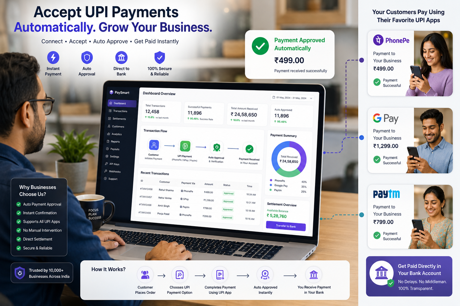 How to Accept UPI Payments Without Manual Verification | JaduPe